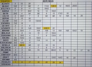 Cromos Liga Este 26/27 - Listado de Repetidos
